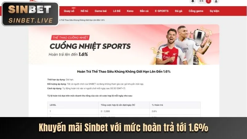 Tổng quan chương trình VIP FCB8 Tải App